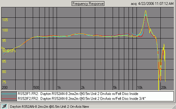RS52 response comparisons of single disc inside