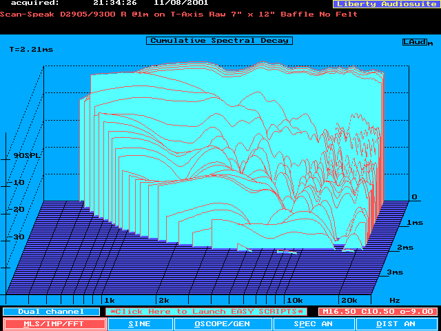 Waterfall plot of an untreated small baffle