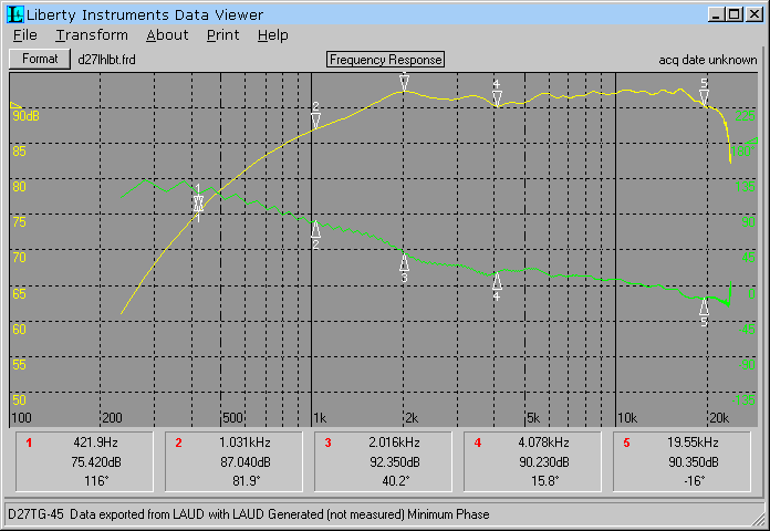 LAUD generated minimum phase