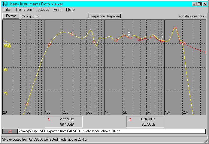 CALSOD optimization comparison